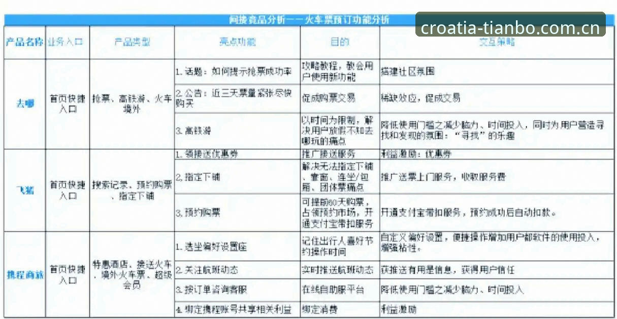 天博体育克罗地亚网站vs竞品数据平台选型实用指南：版本更新、功能对比与操作避坑