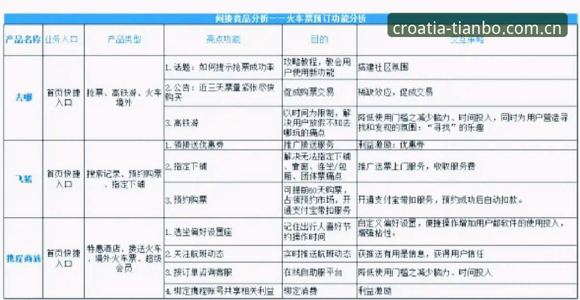 天博体育克罗地亚网站实战选型指南：vs竞品数据平台推荐常见问题与解决方法